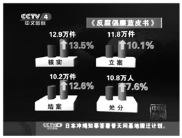 七大提出:扩大社会主义民主.更好地保障人民权