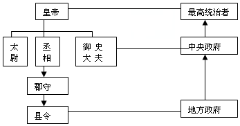 19.五四爱国运动爆发的直接原因是( )A.巴黎和