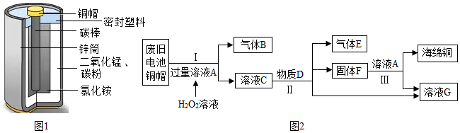 11.锌锰电池(俗称干电池)在生活中的用量很大.