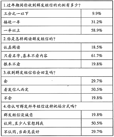 蜀道难理解性默写