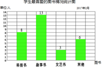 解答 解:(1)绘制条形统计图如下