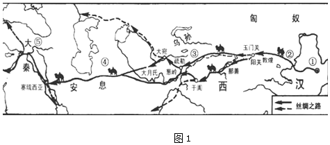 材料一:丝绸之路的路线示意图: 图1