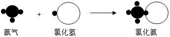 其反应的微观示意图如图所示.下列说法不正确的是)a.反应前