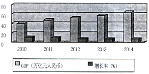 中国一五年gdp是多少_统计局 2015年我国GDP676708亿元 同比增6.9