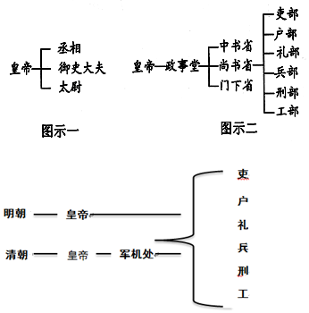 下列内容属于梭伦改革中的"解负令"措施的是)