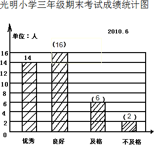 (1)把统计图填完整. (2)光明小学三年一共有38人.其中