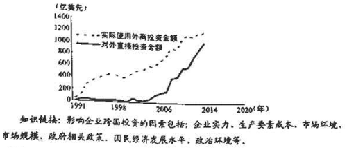 收入证明_获得劳动收入享有 权