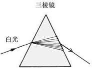 解答解:太阳光通过三棱镜后,被分解成各种颜色的光,在白屏上形成一条