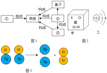 用水人口定义_节约用水手抄报