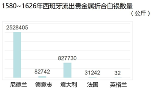 宋元GDP_2016年中考历史二轮复习 宋元经济和科技 33张(3)