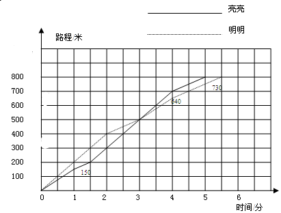 用下面3张数字卡片组成符合要求的三位数.0 5