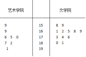 人口身高分布_人口分布思维导图(2)