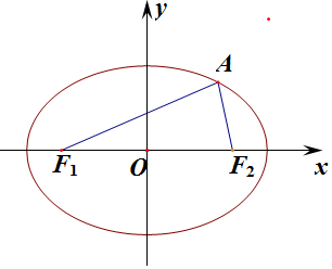 3定义椭圆上一点与两焦点构成的三角形为椭圆的焦点三角形已知椭圆c