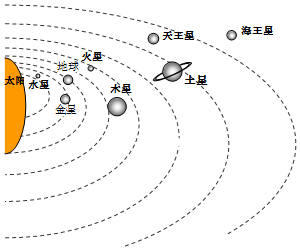 今年6月6日,天空再次上演了金星凌日的奇观,即从地球上看去,有一小