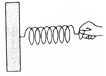 8.在图中画出被拉长的弹簧对手指的弹力的示意图.