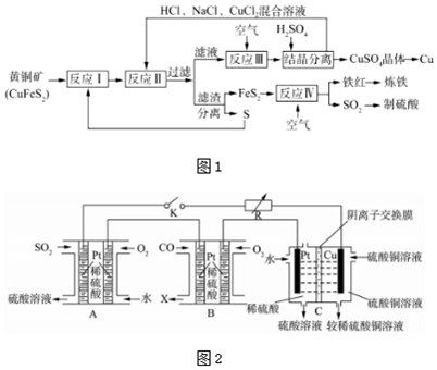 硫磺化学式