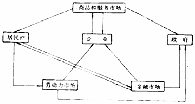 国民经济gdp是怎样形成的_钢铁是怎样炼成的