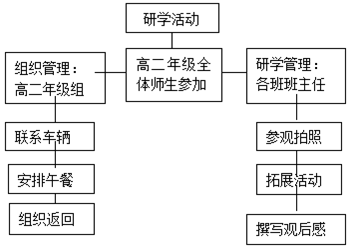 的国别史.相传为鲁国史官左丘明按鲁史顺序编