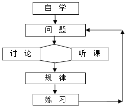 下列各句中.加点的成语使用正确的一项是( )A.