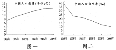 我国人口现状的特点_1 图表中反映了我国人口现状的哪一特点