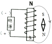 小磁针的上端一定是s极; 根据图示的线圈绕向和螺线管的ns极,利用安培