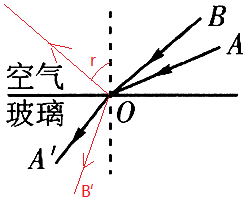 15如图中oa是入射光线ao的折射光线请在图中大致画出入射光线bo的折射