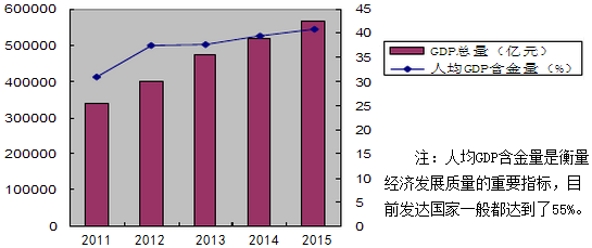 2020中国人均gdp总量_中国gdp变化图(3)