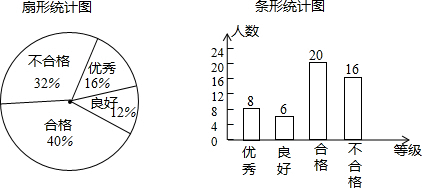 体质健康小报统计图优秀及格条形统计图中国青少年身体质与健康调研