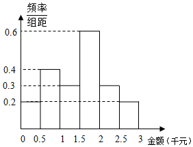 中国古代人口统计_中国古代人口统计-产业转型升级方法论 哪些城市更需要大