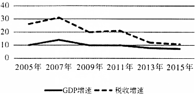 武功gdp_2016贵州GDP增速全国第2 房地产投资 功不可没(2)