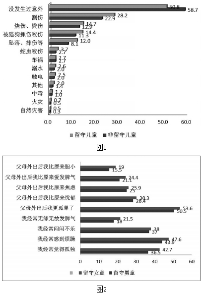 暑期人口普查实验报告_暑期人口普查活动社会实践报告(2)