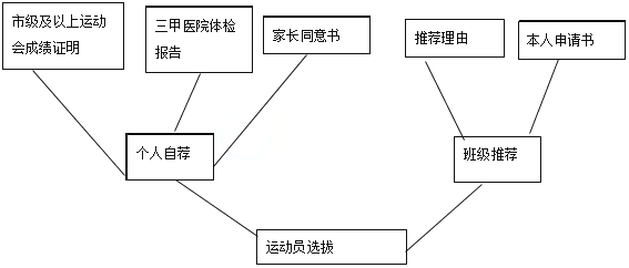 用gdp表述不正确的是_正确的握笔姿势