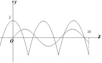 若定义域为R的偶函数y=f.且当x∈[0.2]时.f(x)=2