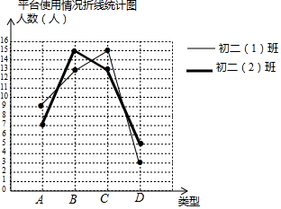 某重点中学开通了教育互联网在线学习平台.为