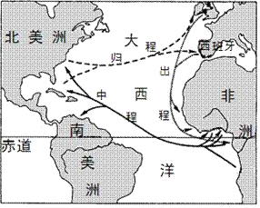 材料三:"三角贸易"示意图(如图)