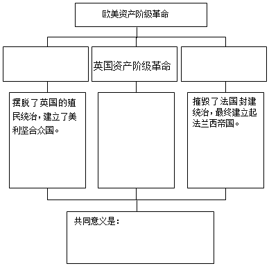 古印度等级制度中.国王.官吏属于第二等级.雅典