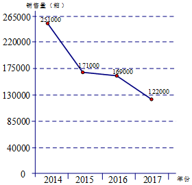 看了人口统计图的感受_殡葬新政民调结果(3)