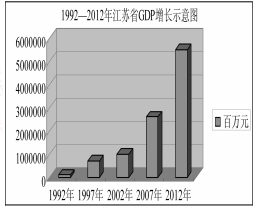 洋务运动的GDP_洋务运动(2)