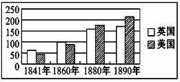 19世纪的美国经济_19世纪美国经济崛起的原因