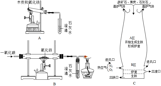 (2)图c是教材中炼铁高炉及炉内化学变化过程示意图: ①若采用的铁矿