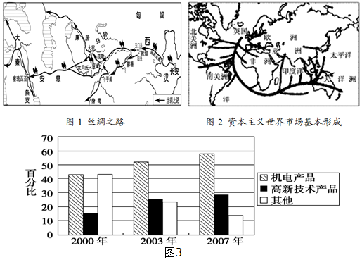 以思列人口_人口普查(3)