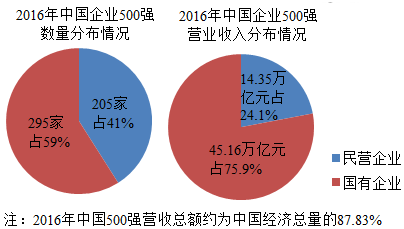 查辽宁省人口_辽宁省人口图片(3)