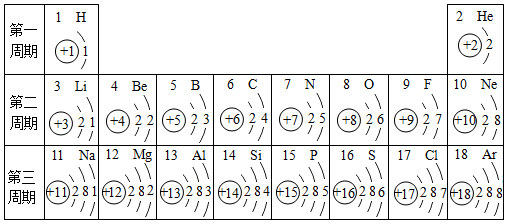 核电菏数为1-18的元素的原子结构示意图等信息如下,请回答下列间题