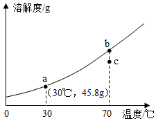 稀释浓硫酸的正确操作