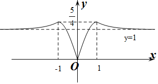 已知函数y=f(x)是定义域为R的偶函数.当x≥0时