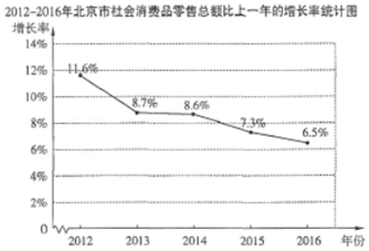 批发零售行业的GDP计算_批发零售图片(3)