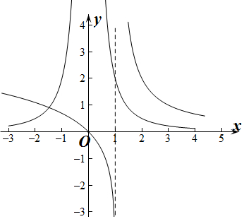 已知函数f(x)=$\left\{\begin{array}{l}{ln(1-x).x 1