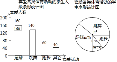 .了解同学们对课外体育活动的喜爱情况.设计了