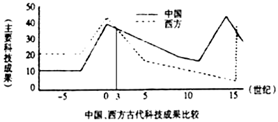 光的反射定律_杠杆定律是谁发现的