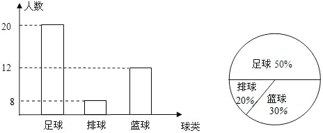 图单人体育统计图怎么做排球展开平面图初中学校体育锻炼项目的条形图